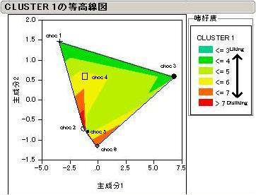 消費者Cluster　1