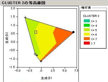 消費者Cluster　2