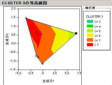 消費者Cluster　3