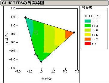 消費者Cluster　6