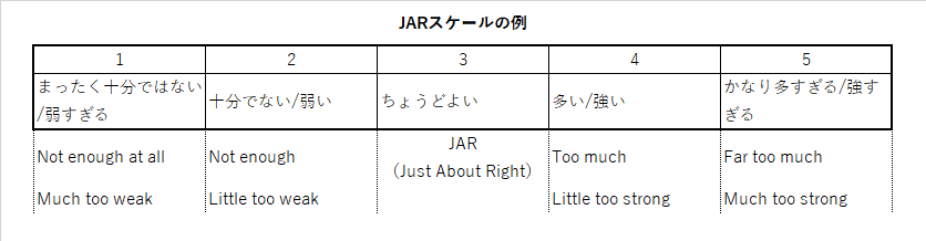 JARスケールの例