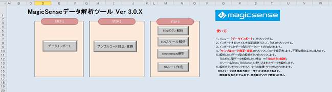 manual analyzer 3-1